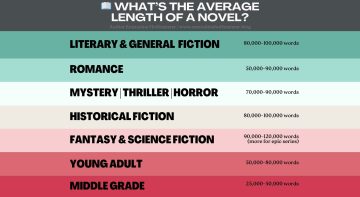 Average Novel Length by Genre Blog Banner