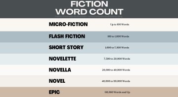 Fiction Word Count Classification Blog Banner