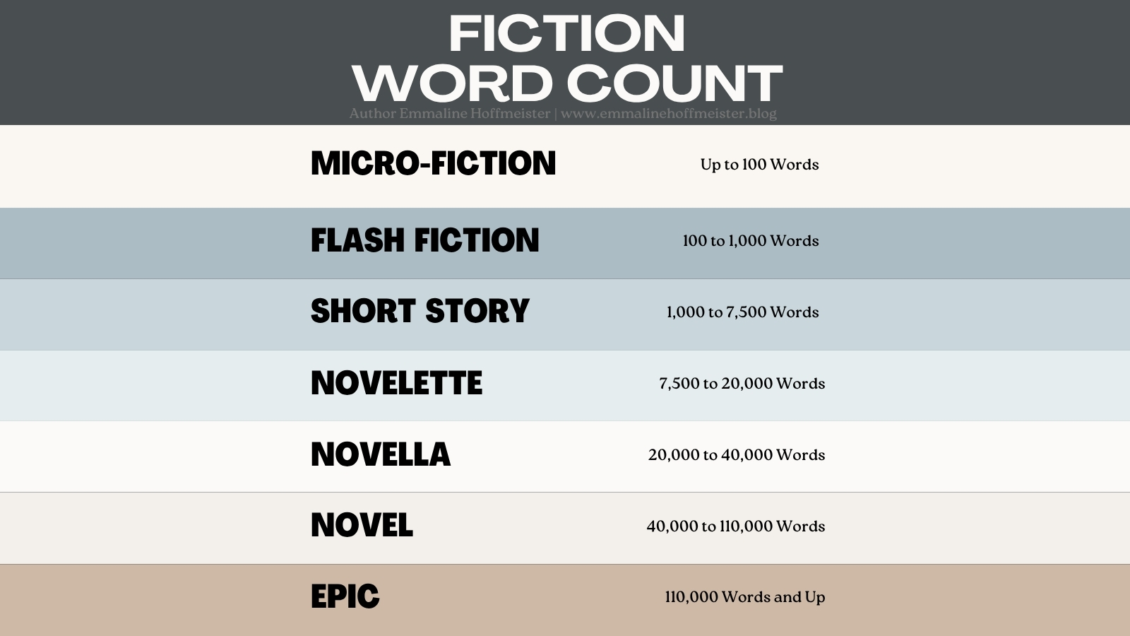 Fiction Word Count Classification Blog Banner